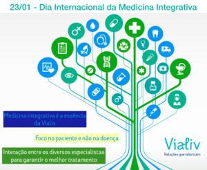 Vialiv Relações que Valorizam Medicina Integrativa